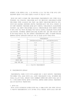 자동안전화장치에 대하여-11