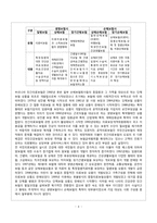 민간의료보험의 장단점 고찰-6
