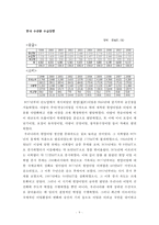 한, 중 FTA와 한국 수산업 경쟁력 제고 방안-11