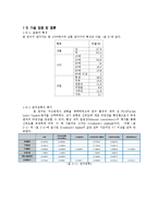 은행의 서비스품질 및 소비자와의 관계 조사-8