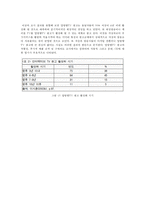 양방향 TV 광고 사례 연구-15