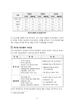 편의점 PB(Private Brand)상품의 동향 및 발전 방향-10