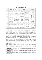 편의점 PB(Private Brand)상품의 동향 및 발전 방향-16
