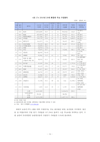 한-칠레 FTA의 의미 고찰-19