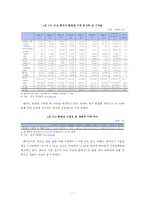 한-칠레 FTA의 의미 고찰-20
