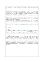 유한킴벌리 인적자원관리-5