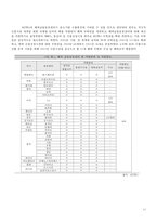 국내외 공동물류센터 사례연구-13