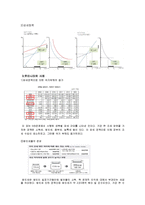 국가부채와 세금, 재정 정책 연구-5