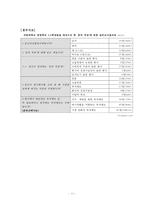 기업의 복지제도 사례연구-14