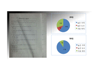창업계획서- 전통주 판매 및 체험관광카페 창업 사업계획서-6