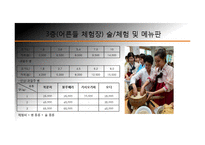 창업계획서- 전통주 판매 및 체험관광카페 창업 사업계획서-15