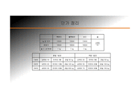 창업계획서- 전통주 판매 및 체험관광카페 창업 사업계획서-16