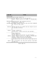 청소년 복지와 시설보호-11