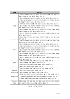 청소년 복지와 시설보호-12