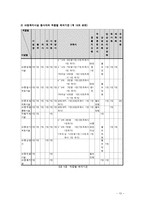 청소년 복지와 시설보호-13