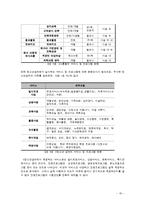 청소년 복지와 시설보호-18