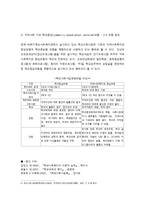 학교사회복지에 대한 개념과 유형-5