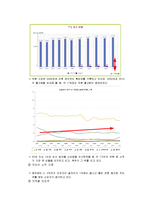 [참이슬 국내,해외 마케팅전략 분석] 참이슬 마케팅(4P,STP,SWOT)분석및 참이슬 해외진출 마케팅전략 분석-4
