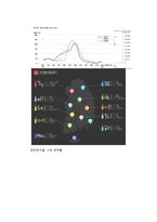 [참이슬 국내,해외 마케팅전략 분석] 참이슬 마케팅(4P,STP,SWOT)분석및 참이슬 해외진출 마케팅전략 분석-5