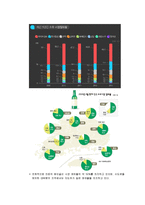 [참이슬 국내,해외 마케팅전략 분석] 참이슬 마케팅(4P,STP,SWOT)분석및 참이슬 해외진출 마케팅전략 분석-6