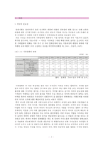 직장보육시설 분석-3