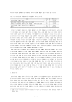 직장보육시설 분석-4