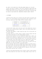 아동기의 신체적, 심리적, 사회적 발달과 관심영역-7