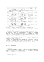 아동기의 신체적, 심리적, 사회적 발달과 관심영역-8