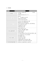 노인돌봄서비스 사업 분석-3