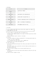 노인돌봄서비스 사업 분석-4