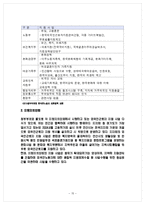 외국인 노동자 실태와 인권-15
