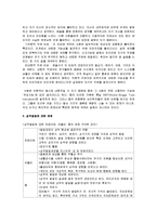 분석심리이론과 개인심리이론-7