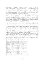 안익태의 애국과 정체성 고찰-4