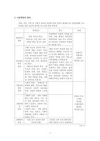 아동학대 현황과 예방 방안-4