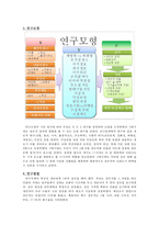 유도설문, 설문유형에 따른 결과의 차이 조사-3