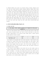 유도설문, 설문유형에 따른 결과의 차이 조사-5