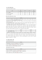 유도설문, 설문유형에 따른 결과의 차이 조사-6