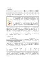 유도설문, 설문유형에 따른 결과의 차이 조사-8