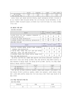 유도설문, 설문유형에 따른 결과의 차이 조사-10