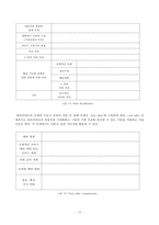 보건복지부 사례관리 매뉴얼 분석-HACC 매뉴얼 비교 중심으로-15