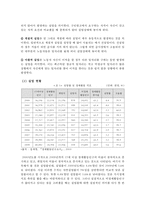 현대사회 노동문제 고찰-4