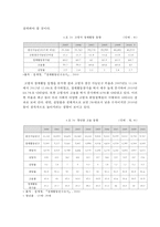 현대사회 노동문제 고찰-5