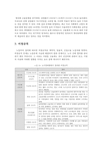 현대사회 노동문제 고찰-6