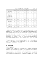 현대사회 노동문제 고찰-7