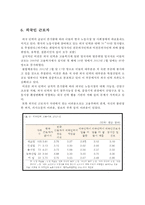 현대사회 노동문제 고찰-12