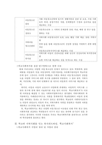 학교사회복지 사업 현황과 사례조사-7