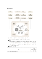 학교사회복지 사업 현황과 사례조사-10