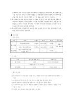 학교사회복지 사업 현황과 사례조사-20