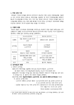 영국&독일 선거에 따른 정당체제 비교-2