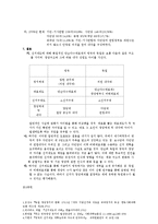 영국&독일 선거에 따른 정당체제 비교-6